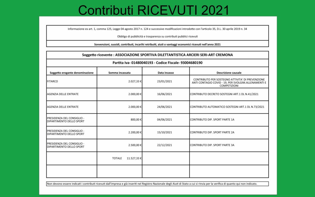 Contributi RICEVUTI 2021